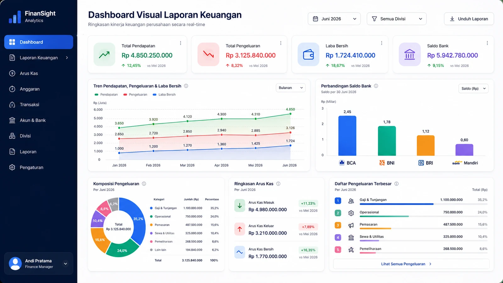 Pratinjau Laporan Keuangan (Visual)